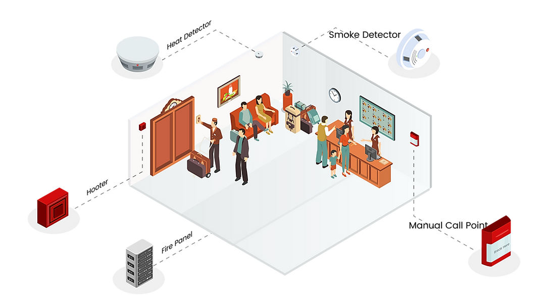 Hotel Fire Safety Solutions