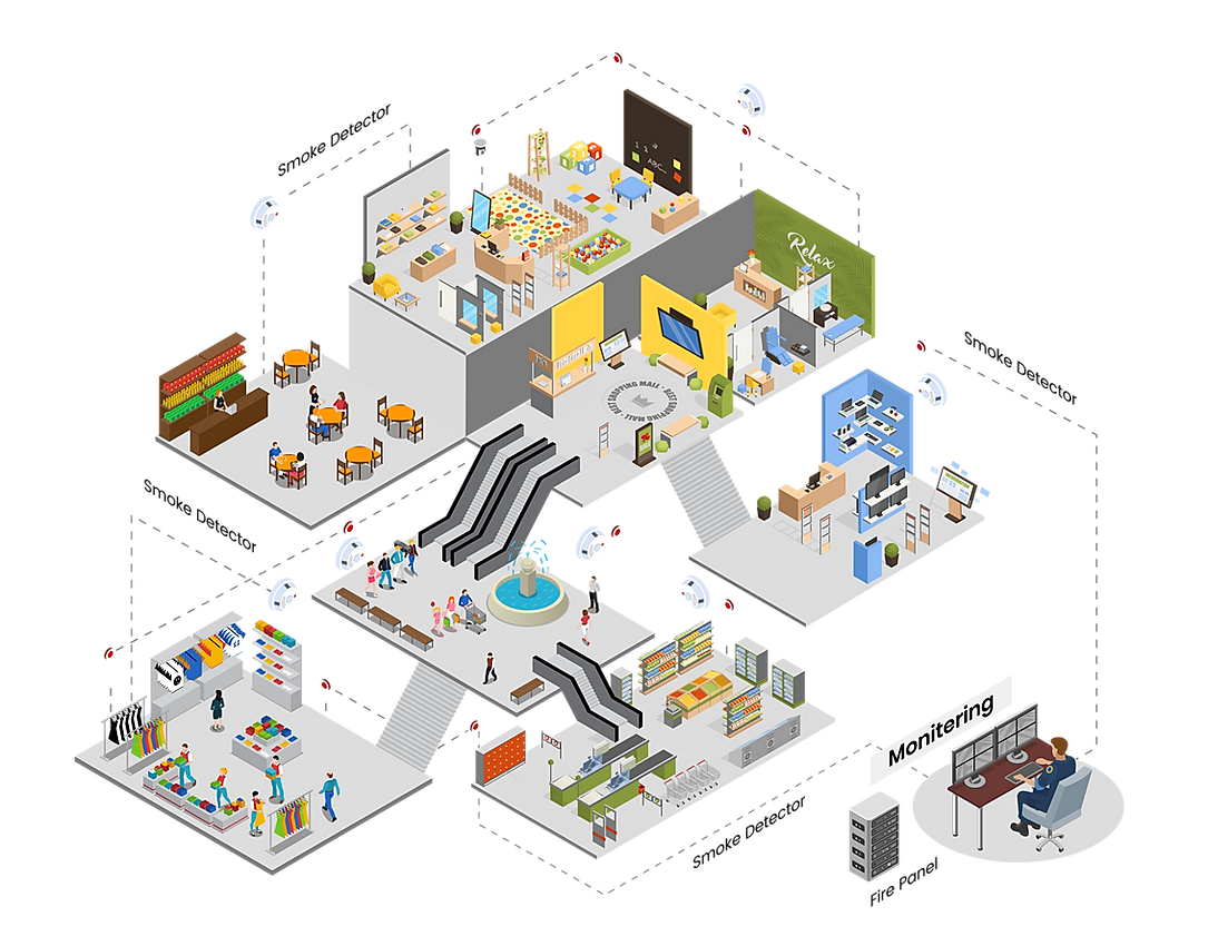 Retail Sector Fire Systems