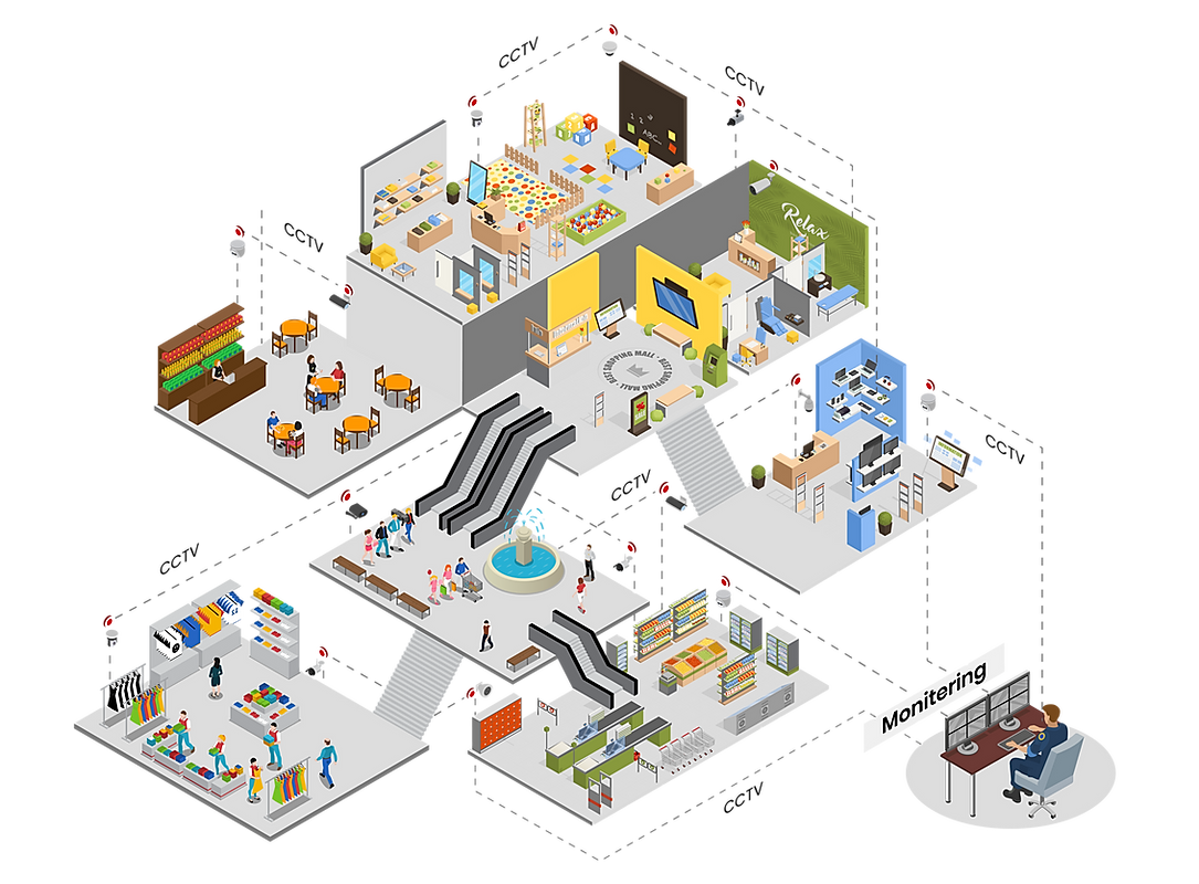 Retail CCTV Systems