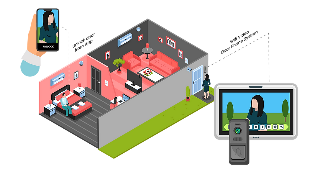Wi-Fi Video Door Phone System