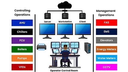 Building Management System